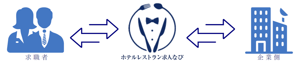 管理画面